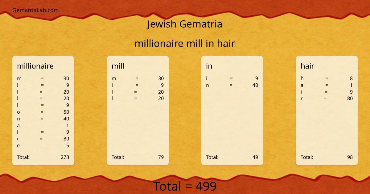 millionaire mill in hair in jewish Gematria